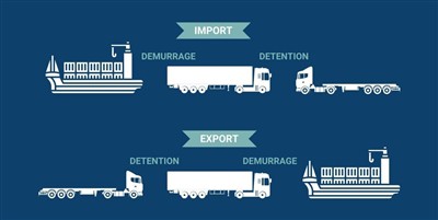 Demurrage and Detention Explained: Costs, Causes and How to Avoid Them